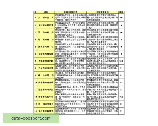 美加墨世界杯赛程投注攻略与胜负趋势全面分析
