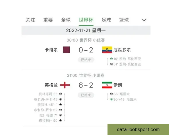 世界杯赛事精准竞猜策略与热门对决深度推荐指南