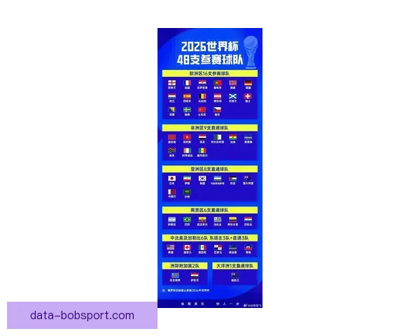 2026年世界杯新赛制全面升级，如何影响全球足球格局与参赛球队竞争力
