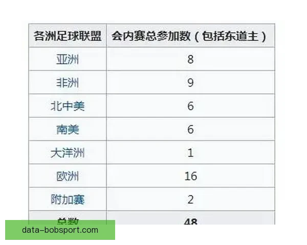 2026世界杯扩军为全球足球带来新机遇与挑战分析