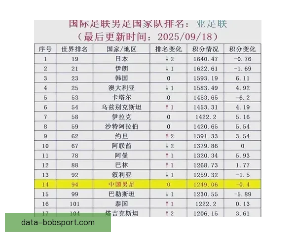2026世界杯扩军为全球足球带来新机遇与挑战分析