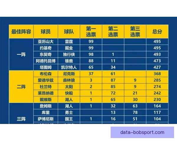 布朗：森林狼末节小阵容爆发 我本该在比赛中更加耐心
