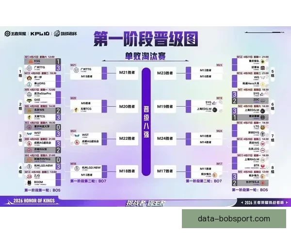 2026年世界杯淘汰赛规则全面解析及各大赛区晋级机制详解 2026年世界杯淘汰赛规则全面解析及各大赛区晋级机制详解