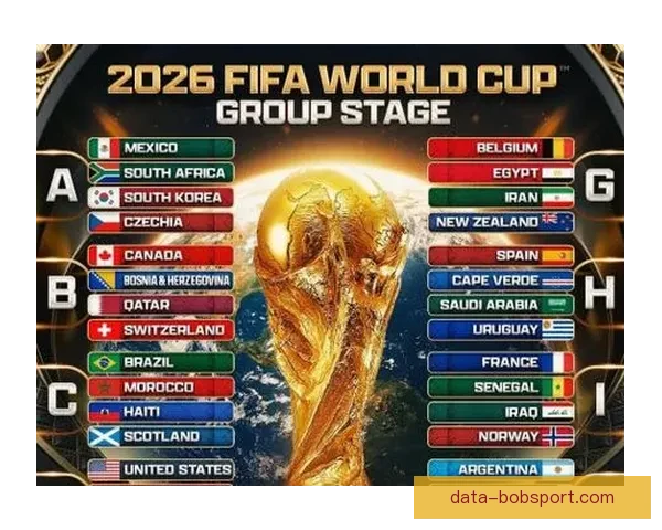 2026年世界杯分组规则详解及小组赛晋级策略分析 2026年世界杯分组规则详解及小组赛晋级策略分析